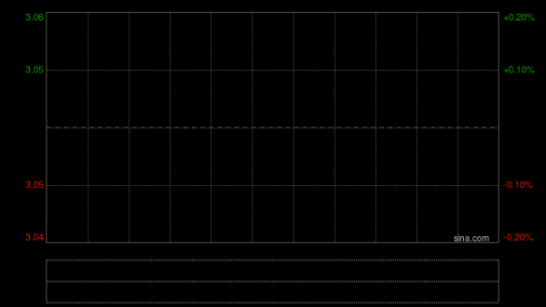 汇盈配资 耀才证券金融4月23日上午起短暂停牌
