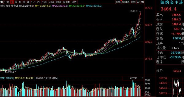 股升网 2025年，美股走下坡路的开端！