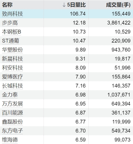 睿迎网 振华重工：拟5000万元—1亿元回购股份