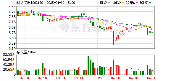 嘉正网  国信证券发布韵达股份研报，2024年利润实现较快增长，一季度业绩表现承压