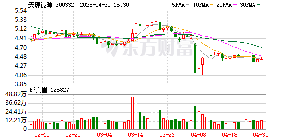宜人配资 天壕能源：接受百嘉基金管理有限公司等机构调研