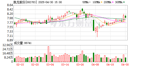 鑫东财配资 太平洋给予凯龙股份买入评级，湖北省国资委成为实控人，民爆一体化区域龙头迎来发展新机遇