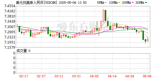 联丰优配  离岸人民币兑美元较上周五纽约尾盘涨119点