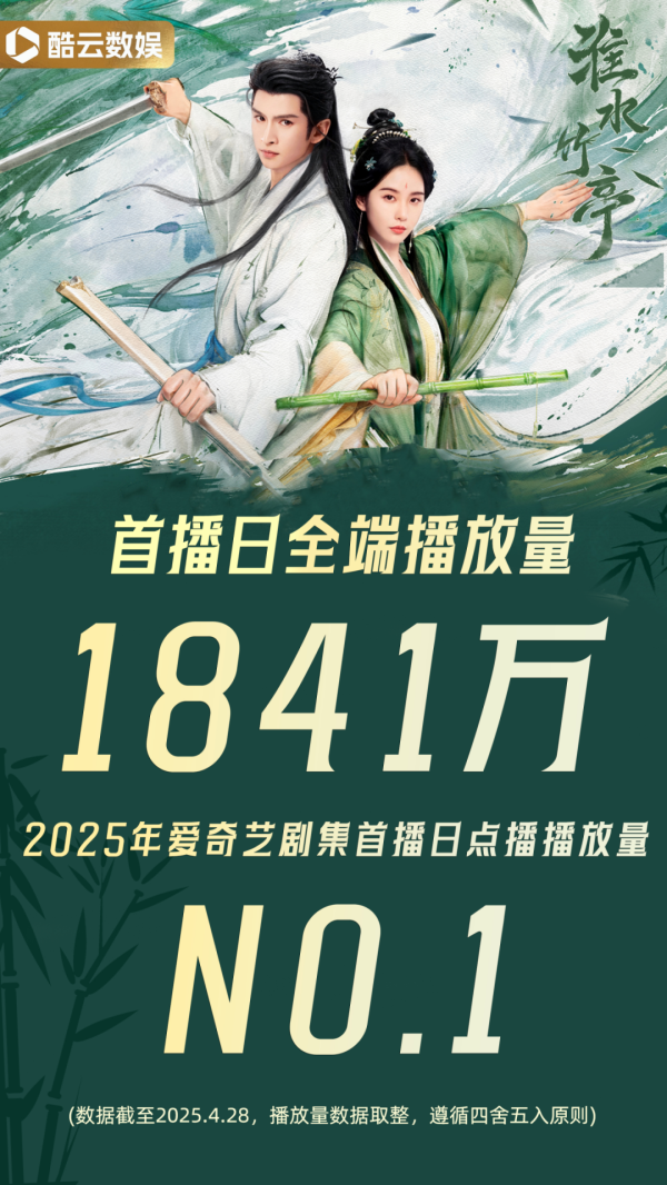 惠盈财富 &ldquo;难看&rdquo;上了热搜，《淮水竹亭》好看吗？