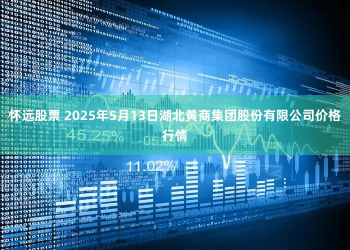 怀远股票 2025年5月13日湖北黄商集团股份有限公司价格行情