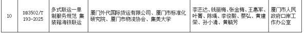 钱坛子 全国首个多式联运“一单制”服务地方标准正式获批发布