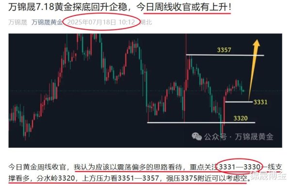 驰赢策略 万锦晟7.19周评: 黄金高位调整三月, 下半年黄金能涨吗?