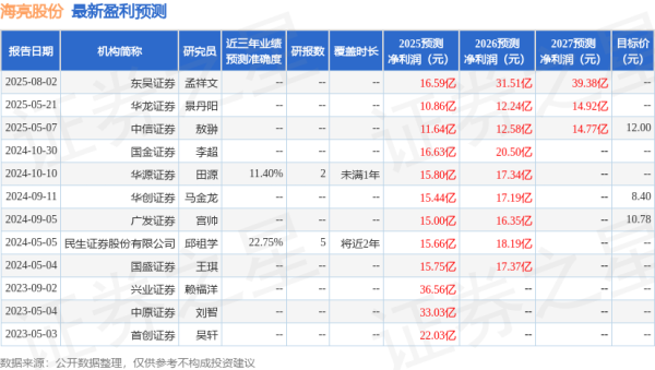 中金汇融 华龙证券: 给予海亮股份买入评级