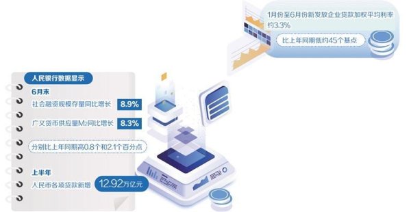 股巢网 落实落细适度宽松货币政策