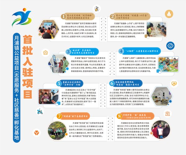 奕汇网 宝山月浦成立公益项目孵化基地，推动“志愿服务+社区慈善”深度融入基层治理