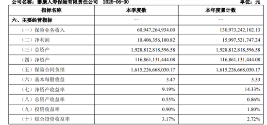 兴盛网  68岁陈东升盯上商业地产 泰康人寿有产品退保率1079%