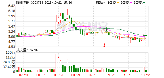 恒利配资 鹏翎股份：第九届监事会第九次（临时）会议决议公告